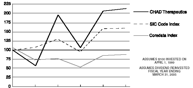 (LINE GRAPH)